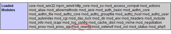 How to Check if mod rewrite is Enabled in PHP