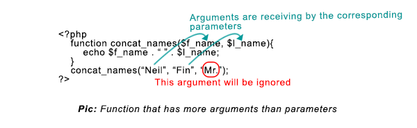 Function has more arguments than parameters