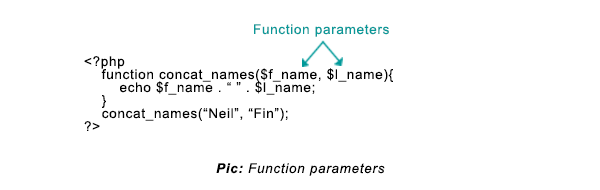 Function parameters