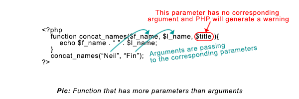 Function that has more parameters than arguments