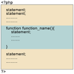 php variable scope